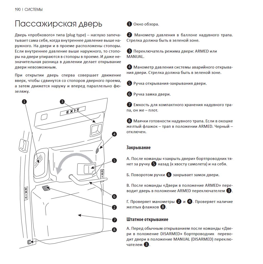 Положение дверей